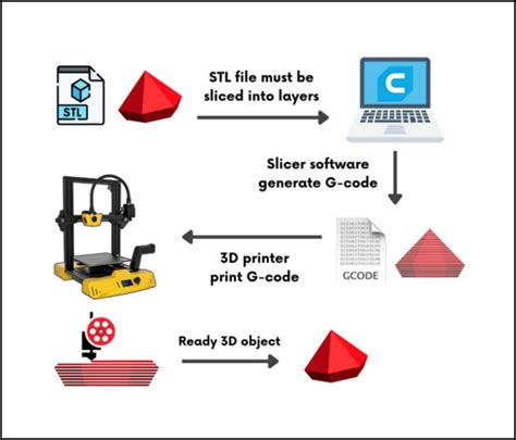 stl number code|STL files explained .